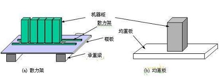 承重檢測