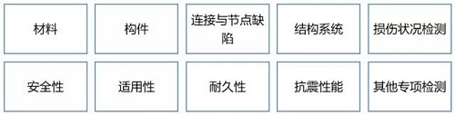 房屋鑒定之鋼結(jié)構(gòu)檢測鑒定