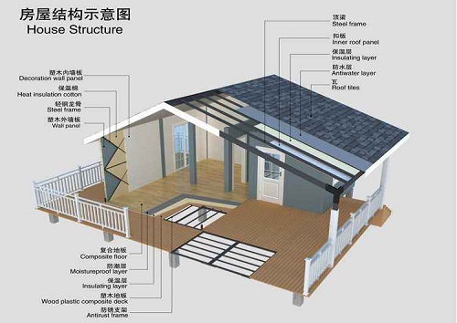 這些房屋結(jié)構(gòu)安全檢測知識您學(xué)會了嗎？