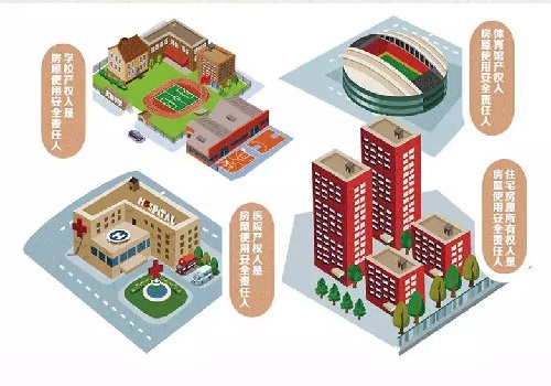 房屋安全鑒定告訴您：房屋使用安全誰負(fù)責(zé)？