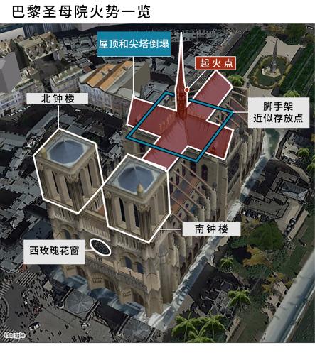 巴黎圣母院火災 | 災后這些房屋安全問題必須要重視！！