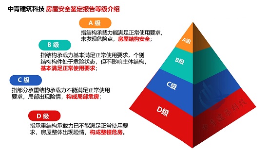 房屋安全性鑒定結(jié)構(gòu)的強(qiáng)度、剛度及穩(wěn)定性
